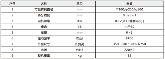 技術(shù)參數(shù)