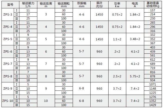 技術參數(shù)